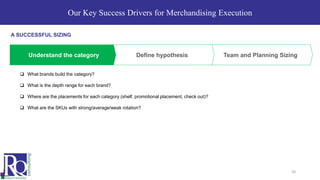 Our Key Success Drivers for Merchandising Execution
A SUCCESSFUL SIZING
Team and Planning SizingDefine hypothesisUnderstand the category
❑ What brands build the category?
❑ What is the depth range for each brand?
❑ Where are the placements for each category (shelf, promotional placement, check out)?
❑ What are the SKUs with strong/average/weak rotation?
20
 