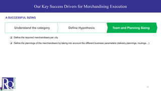 Our Key Success Drivers for Merchandising Execution
A SUCCESSFUL SIZING
Team and Planning SizingDefine HypothesisUnderstand the category
❑ Define the required merchandisers per city
❑ Define the plannings of the merchandisers by taking into account the different business parameters (delivery plannings, routings…)
22
 