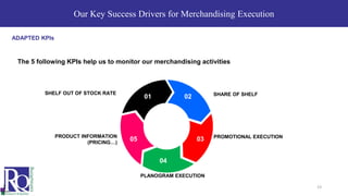 Our Key Success Drivers for Merchandising Execution
ADAPTED KPIs
The 5 following KPIs help us to monitor our merchandising activities
SHARE OF SHELF
PROMOTIONAL EXECUTION
SHELF OUT OF STOCK RATE
PRODUCT INFORMATION
(PRICING…)
PLANOGRAM EXECUTION
01 02
03
04
05
23
 