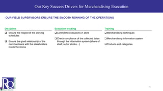 Our Key Success Drivers for Merchandising Execution
OUR FIELD SUPERVISORS ENSURE THE SMOOTH RUNNING OF THE OPERATIONS
❑ Ensure the respect of the working
schedules
❑ Ensure the good relationship of the
merchandisers with the stakeholders
inside the stores
Discipline
❑Control the executions in store
❑Check compliance of the collected datas
through the information system (share of
shelf, out of stocks…)
Execution tracking
❑Merchandising techniques
❑Merchandising information system
❑Products and categories
Training
25
 