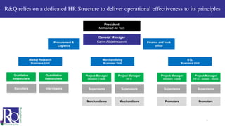 R&Q relies on a dedicated HR Structure to deliver operational effectiveness to its principles
5
Finance and back
office
Procurement &
Logistics
President
Mohamed Ali Tazi
General Manager
Karim Abdelmoumni
BTL
Business Unit
Supervisors Supervisors
Promoters Promoters
Project Manager
Modern Trade
Project Manager
HFS– Street - Rural
Merchandising
Business Unit
Supervisors Supervisors
Merchandisers Merchandisers
Project Manager
Modern Trade
Project Manager
HFS
Market Research
Business Unit
Recruiters Interviewers
Qualitative
Researchers
Quantitative
Researchers
 