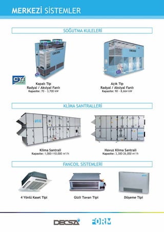 Merkezi̇ kli̇ma si̇stemleri̇