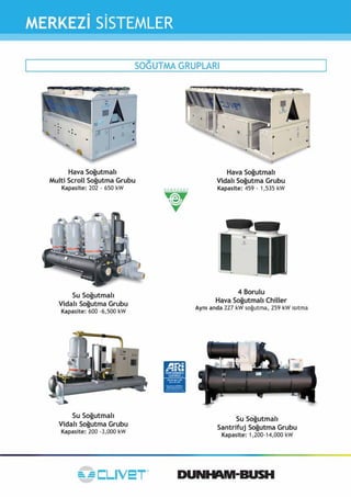 Merkezi̇ kli̇ma si̇stemleri̇