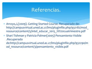  Arroyo,J,(2009). Getting Started Course. Recuperado de:
http://campusvirtual.uned.ac.cr/lms/pluginfile.php/932182/mod_
resource/content/5/intel_educar_2015_III%20cuatrimestre.pdf
 Shari Tishman y Patricia Palmer(2005) Pensamiento Visible
.Recuperado
de:http://campusvirtual.uned.ac.cr/lms/pluginfile.php/932290/m
od_resource/content/3/pensamiento_visible.pdf
Referencias.
 