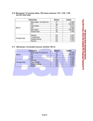 6 dari 8
6.10 Memasang 1 m3
pondasi siklop, 60% beton campuran 1 PC : 2 PB : 3 KR
dan 40% batu belah
Kebutuhan Satuan Indeks
Bahan
Batu belah 15 cm/20 cm m3
0,480
PC kg 194,000
Pasir beton m3
0,312
KR m3
0,468
Besi beton kg 126,000
Kawat beton kg 1,800
Tenaga kerja
Pekerja OH 3,400
Tukang batu OH 0,850
Kepala tukang OH 0,085
Mandor OH 0,170
6.11 Memasang 1 m3 pondasi sumuran, diameter 100 cm
Kebutuhan Satuan Indeks
Bahan
Batu belah 15 cm/20 cm m3
0,450
PC kg 194,000
PB m3
0,312
KR m3
0,468
Tenaga kerja
Pekerja OH 2,400
Tukang batu OH 0,800
Kepala tukang OH 0,080
Mandor OH 0,119
 