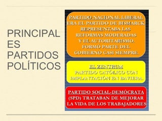 PRINCIPAL
ES
PARTIDOS
POLÍTICOS