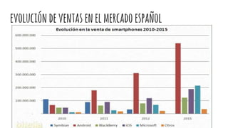 evolucióndeventasenelmercadoespañol
 