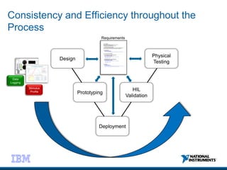 Embedded software validation best practices with NI and RQM | PPT