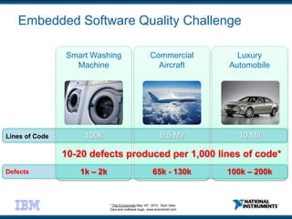 Embedded software validation best practices with NI and RQM | PPT