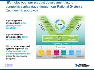 Embedded software validation best practices with NI and RQM | PPT