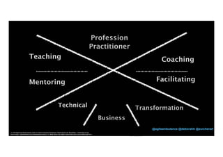Profession 
11 
@agileambulance @deborahh @zurcherart 
Agile Competency Model 
(cc) 2013 Agile Coaching Institute, under a Creative Commons Attribution-NonCommercial-ShareAlike 3.0 Unported License Source: http://agilerichmond.com/attachments/article/82/A_Walk_Down_the_Agile_Coach_Path_Practitioner 
Teaching 
.................................... 
Mentoring 
Coaching 
Facilitating 
.................................... 
Transformation 
Business 
Technical 
(cc) 2013 Agile Coaching Institute, under a Creative Commons Attribution­NonCommercial­ShareAlike 
3.0 Unported License 
Source: http://agilerichmond.com/attachments/article/82/A_Walk_Down_the_Agile_Coach_Path_with_Lyssa_Adkins.pdf Text 
 