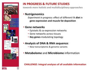 • Nutrigenomics
Experiment in progress: effect of different FA diet in
gene expression and muscle fat deposition
• Gene networks
• Epistatic & co-expression networks
• Gene networks across tissues
• Key genes modulating topology
• Analysis of DNA & RNA sequence:
• New transcriptomic & genomic variants
• Metabolome and Microbiome information
IN PROGRESS & FUTURE STUDIES
towards more holistic and multidisciplinary approaches
CHALLENGE: Integral analyses of all available information
 