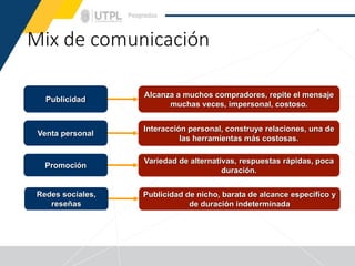 Sesion 1 clase_estrategia_de_comunicacion