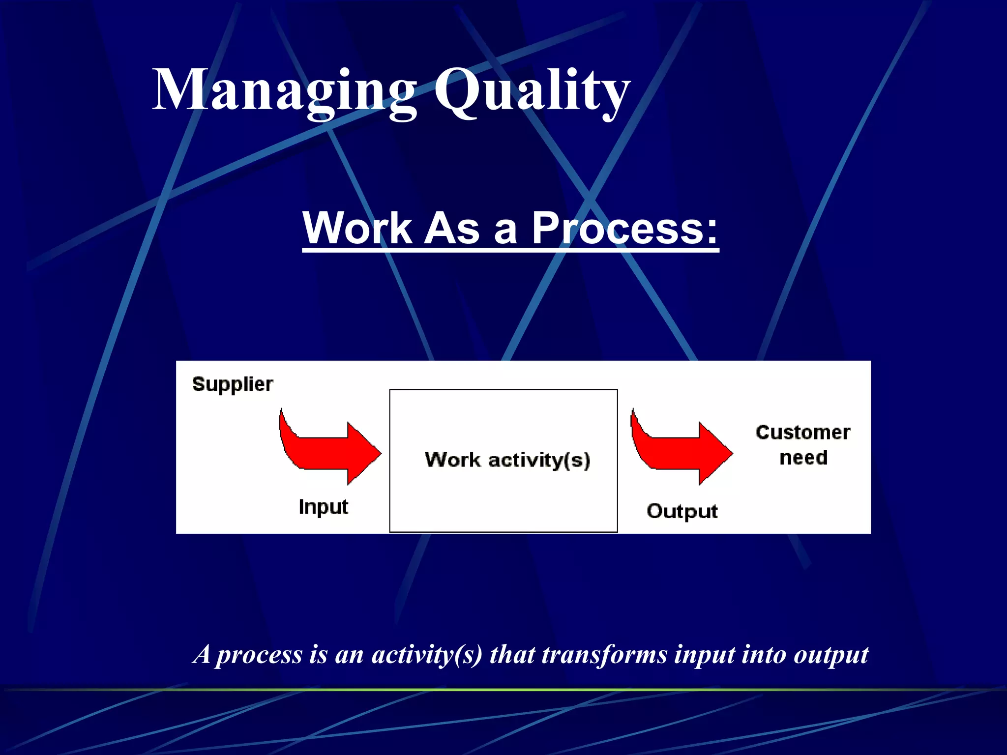 Work As a Process:
A process is an activity(s) that transforms input into output
Managing Quality
 