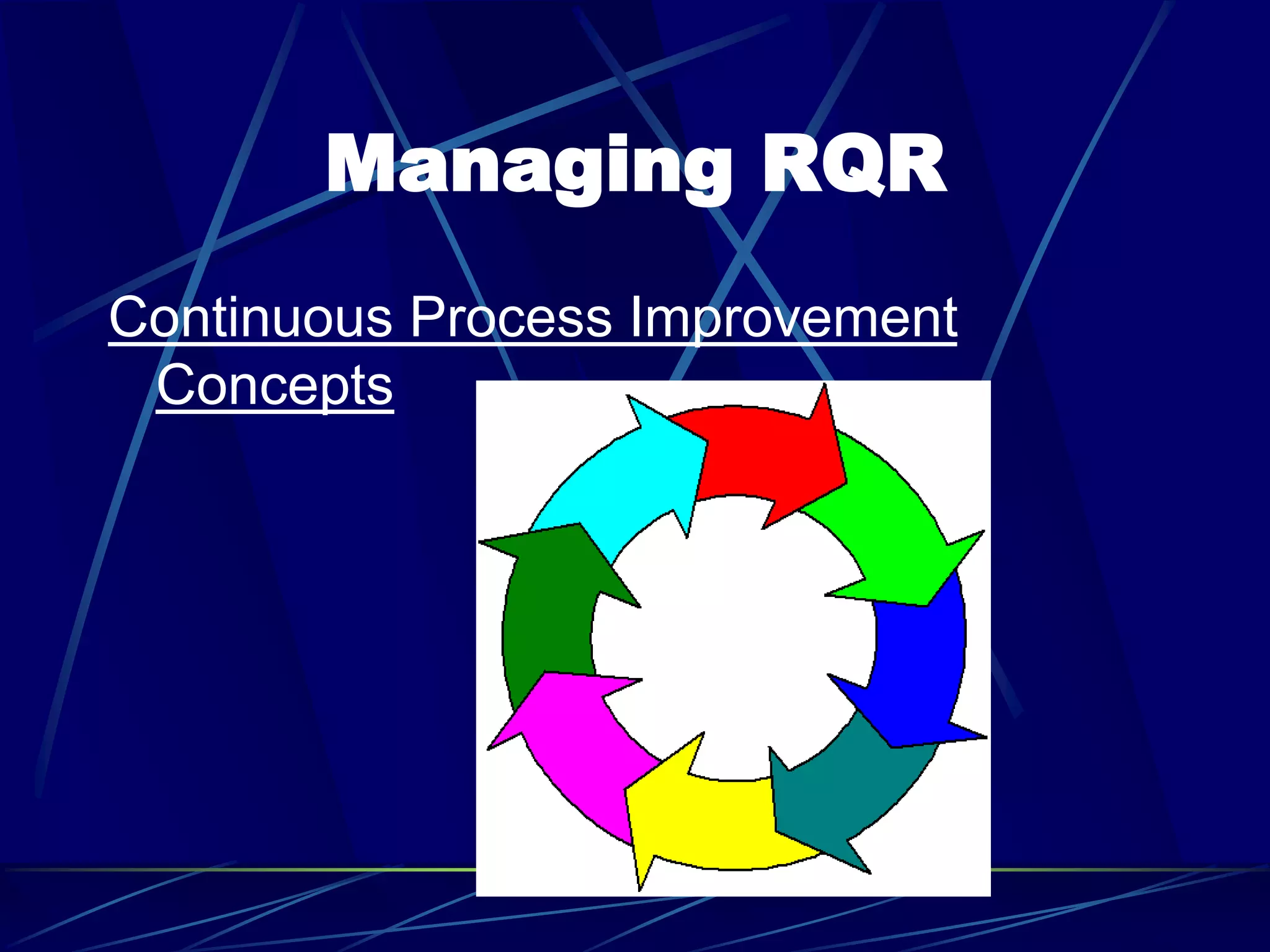 Managing RQR
Continuous Process Improvement
Concepts
 