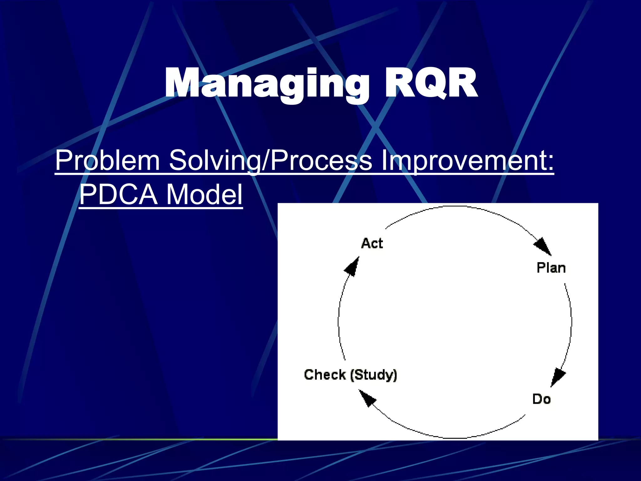 Managing RQR
Problem Solving/Process Improvement:
PDCA Model
 