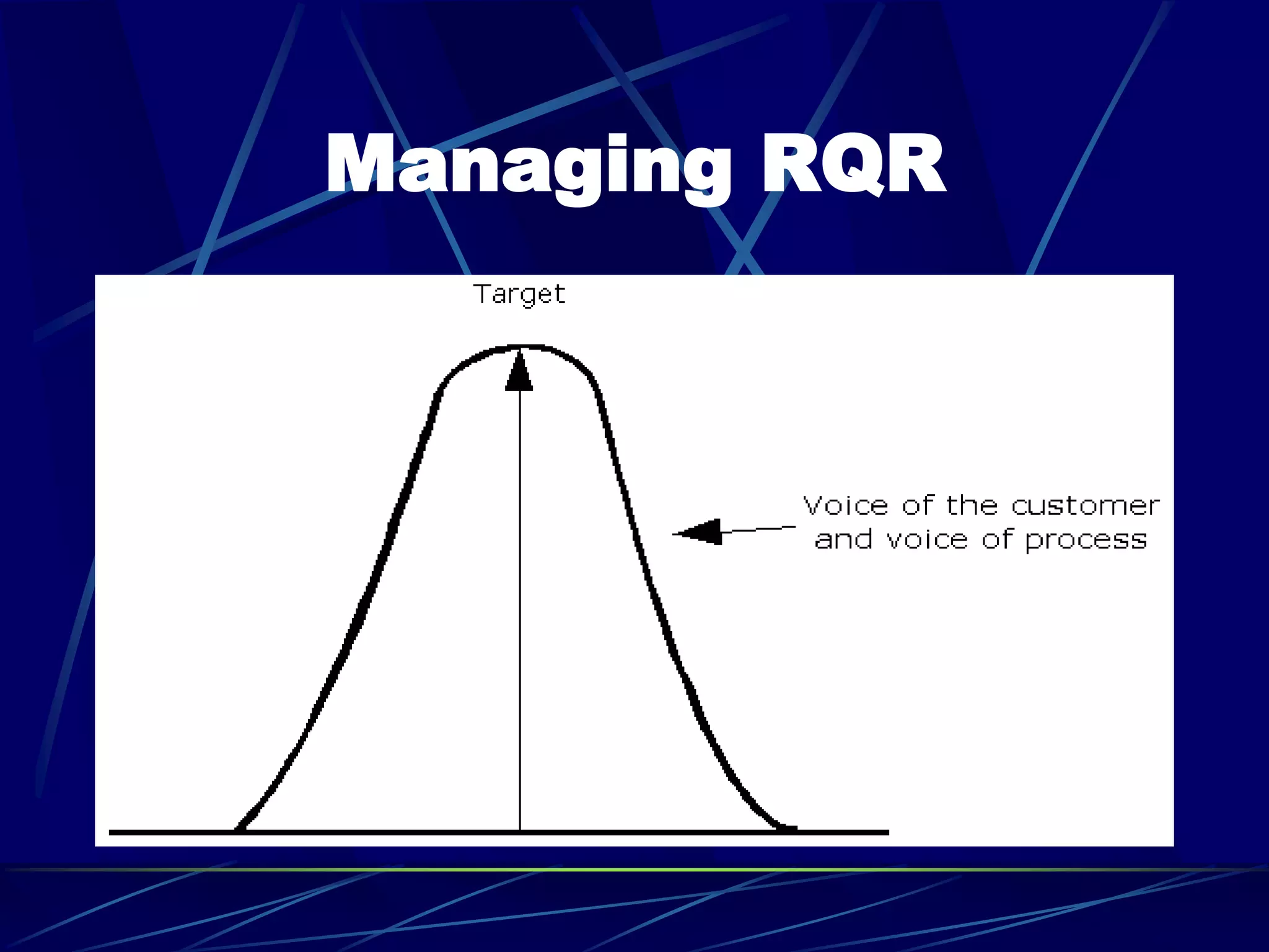 Managing RQR
 