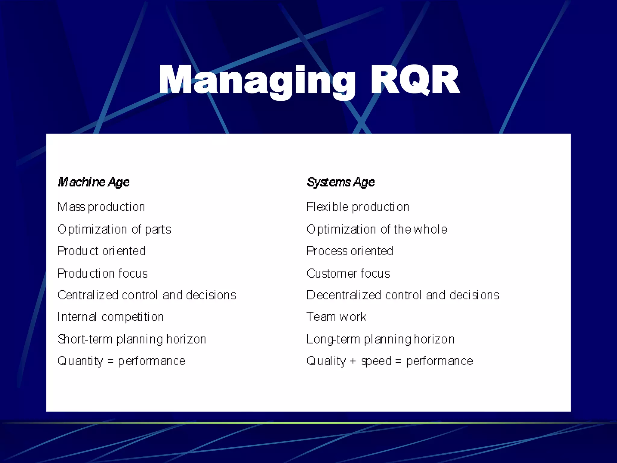 Managing RQR
 