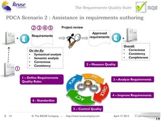 Car Rqa Requirements RQS - Requirements Quality Suite | PDF