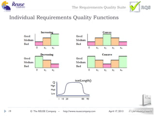 RQS - Requirements Quality Suite | PDF