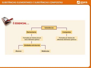 SUBSTÂNCIAS ELEMENTARES E SUBSTÂNCIAS COMPOSTAS
 