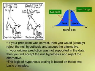 • If your prediction was correct, then you would (usually)
reject the null hypothesis and accept the alternative.
•If your original prediction was not supported in the data,
then you will accept the null hypothesis and reject the
alternative.
•The logic of hypothesis testing is based on these two
basic principles:

 