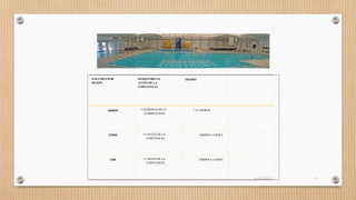 VOLUMENPOR
SESION
SESIONPREVIA
ANTES DE LA
COPETENCIA
TIEMPO
30000M +7 SESIONES DE LA
COMPETENCIA
1 A 2 HORAS
2700M +6 ANTES DE LA
COPETENCIA
30MINS A1HORA
2400 5+ANTES DE LA
COPETENCIA
30MINS A 1 HORA
16/03/2019 31
 