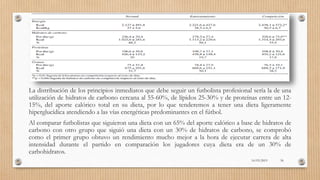 La distribución de los principios inmediatos que debe seguir un futbolista profesional sería la de una
utilización de hidratos de carbono cercana al 55-60%, de lípidos 25-30% y de proteínas entre un 12-
15%, del aporte calórico total en su dieta, por lo que tenderemos a tener una dieta ligeramente
hiperglucídica atendiendo a las vías energéticas predominantes en el fútbol.
Al comparar futbolistas que siguieron una dieta con un 65% del aporte calórico a base de hidratos de
carbono con otro grupo que siguió una dieta con un 30% de hidratos de carbono, se comprobó
como el primer grupo obtuvo un rendimiento mucho mejor a la hora de ejecutar carrera de alta
intensidad durante el partido en comparación los jugadores cuya dieta era de un 30% de
carbohidratos.
16/03/2019 56
 
