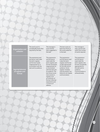 Organization and
cohesion
The word count is
considerably lower than
required by the task.
The message is
much shorter
than suggested in
the task.
The text covers at
least two-thirds of
the words asked for
in the task.
The message is
clear, precise and
within the number
of words required.
Appropriateness
of register and
format
The expressions and
the layout used make
the text’s register
and format mostly
inappropriate for or
inconsistent with the
task and its audience.
The expressions
and the layout
used make the
text’s register and
format somewhat
inappropriate for
or inconsistent
with the task and
its audience.The
text shows some
inaccuracies in
register such
as confusion of
formal / informal
expressions and
/ or forms of
address.
The expressions
and the layout used
make the text’s
register and format
usually appropriate
for the task and its
audience. Some
register mistakes
may be present, but
these do not impede
communication.
The expressions
and the layout
used make the
text’s register and
format consistently
appropriate for
the task and its
audience.
Communication is
achieved easily.
271
 