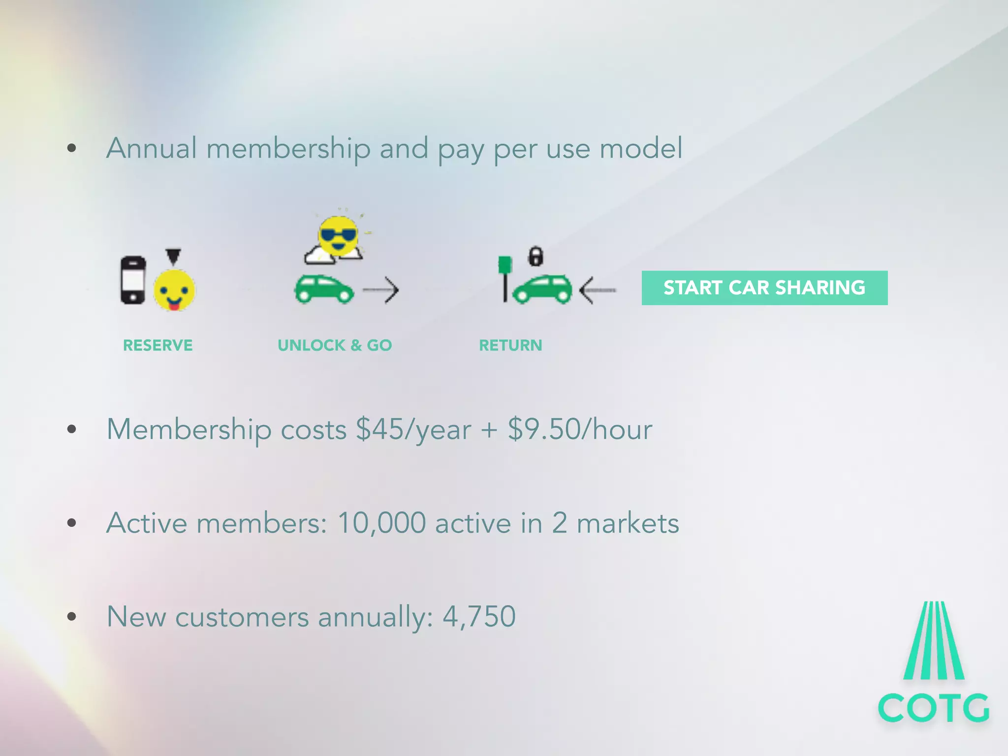 &bull; Annual membership and pay per use model 
! 
! 
&bull; Membership costs $45/year + $9.50/hour 
&bull; Active members: 10,000 active in 2 markets 
&bull; New customers annually: 4,750 
START CAR SHARING 
RESERVE UNLOCK & GO RETURN 
 