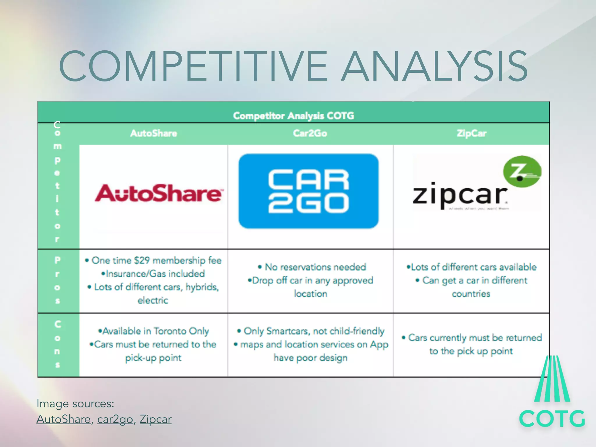 COMPETITIVE ANALYSIS 
C 
Image sources: 
AutoShare, car2go, Zipcar 
 