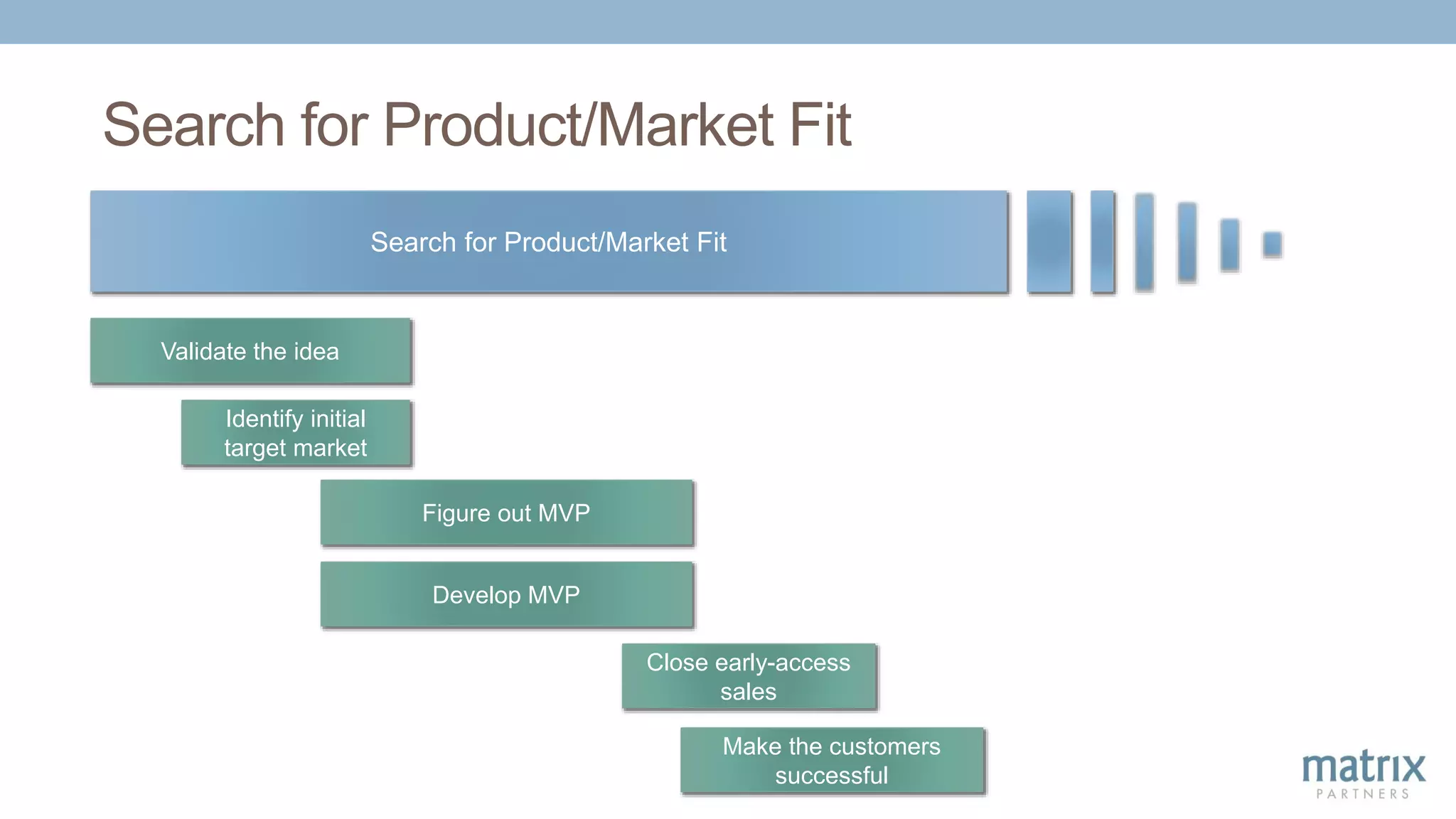Search for Product/Market Fit
Search for Product/Market Fit
Develop MVP
Figure out MVP
Close early-access
sales
Make the customers
successful
Validate the idea
Identify initial
target market
 