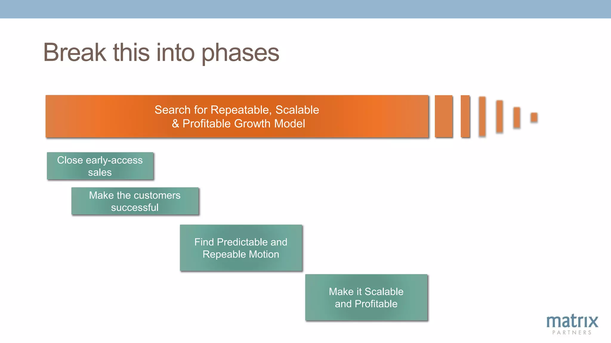 Break this into phases
Search for Repeatable, Scalable
& Profitable Growth Model
Close early-access
sales
Make the customers
successful
Find Predictable and
Repeable Motion
Make it Scalable
and Profitable
 