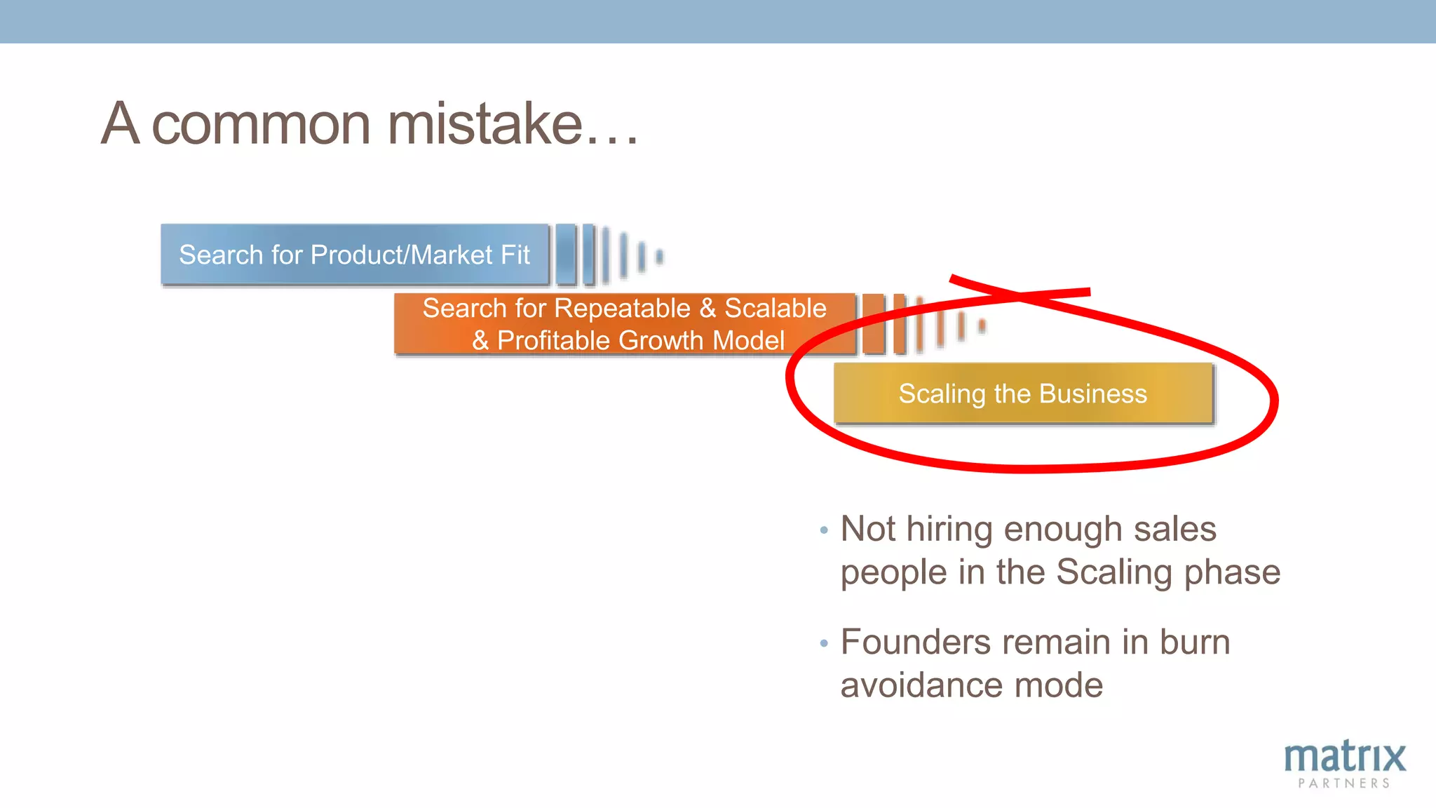 Scaling the Business
Search for Product/Market Fit
Search for Repeatable & Scalable
& Profitable Growth Model
A common mistake…
• Not hiring enough sales
people in the Scaling phase
• Founders remain in burn
avoidance mode
 