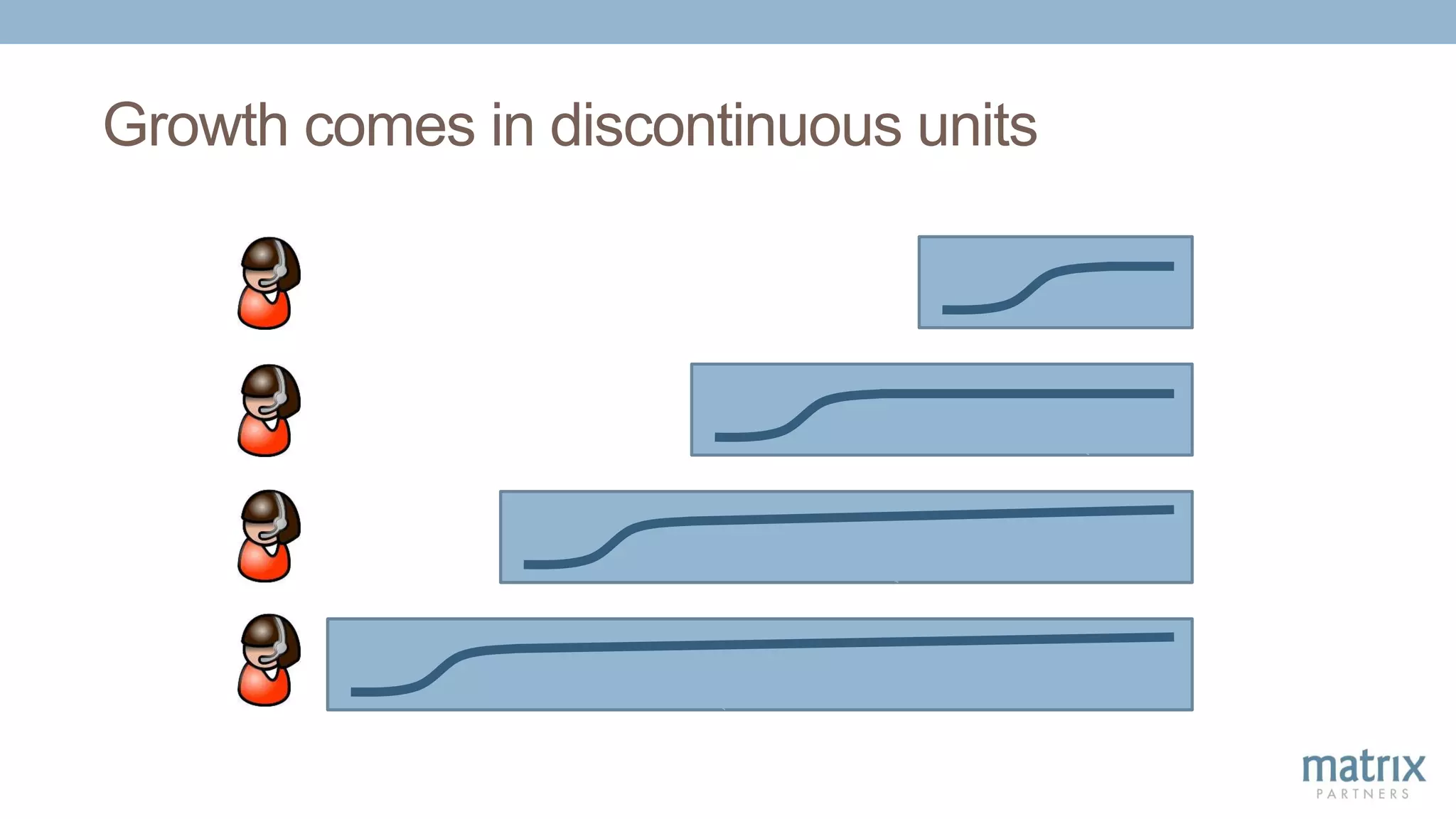 Growth comes in discontinuous units
 