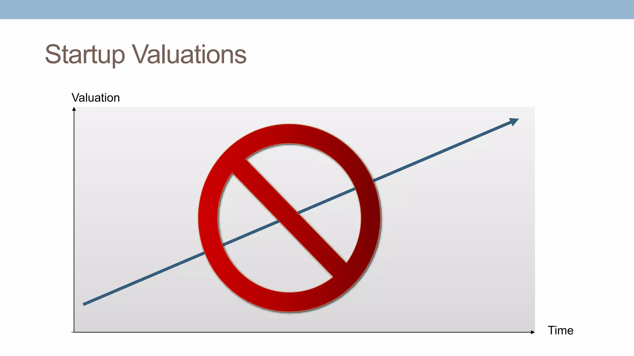 Startup Valuations
Time
Valuation
 
