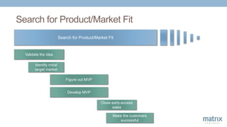 Search for Product/Market Fit
Search for Product/Market Fit
Develop MVP
Figure out MVP
Close early-access
sales
Make the c...