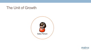 The Unit of Growth
Sales Person
 