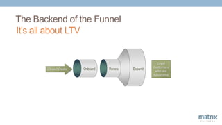 The Backend of the Funnel
Closed Deals
Loyal
Customers
who are
Advocates
Renew ExpandOnboard
It’s all about LTV
 