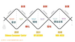 調研 設計
情境
創意
商模
落地
價 主張需求
創新 創業
轉化
Chinese Consumer Center DITLDESIGN MBA NCCU
DECLARE DEVOTE
What value? What requires ?What wows ? What works ?What needs ? What if ?
 