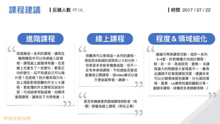 ”
“
17 / 2017 / 07 / 22
video
3~4
ux
“
”“
“
”
 