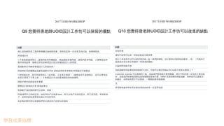 Q9 您覺得唐老師UOID設計工作坊可以保留的優點是？
已回答： 11 已跳過： 2
# 回覆回覆 日期日期
1 個人認為能與資工系的學接觸討論相當有趣，當然也是第一次全英文的討論，收穫相當多。 2017/10/15 14:48
2 跨領域合作 2017/10/13 20:41
3 1.不僅老師講課而已，讓我們思考的機會多，例如講課穿插問題，讓我們思考問題。 2.實際架設與
操作情境故事，能夠立即性的梳理設計想法與釐清設計上的問題。
2017/10/13 12:17
4 透過案例分享解答每個設計工具蠻好的！ 2017/10/9 15:40
5 跨校跨科系跨國際組員參與成隊非常好 課程說明非常有幫助 時間操控不錯緊促 2017/10/8 23:01
6 1.跨領域合作，與不同背景的人一起共創。 2.全英文授課！（雖然有些不是很明白，但可以學習在
全英文環境下力爭上游...） 3.每個設計方法的案例講述很有啟發性。
2017/10/8 22:22
7 課程中實作的部份非常重要 2017/10/8 1:51
8 實際設計案例的分享 情境故事法 2017/10/7 22:52
9 每個動手做的階段都可以保留，很棒！ 2017/10/7 22:03
10 跨领域同学之间的交流。短时间内产生很多ideal，有方法地产生好的想法，而不是空想。举很多例
子，这样的好处是更加知道工作坊的导向。
2017/10/7 21:49
11 有足夠的實作部分和讓我們充分講述自己的想法的過程 2017/10/7 21:46
2017 UOID WORKSHOP
Q10 您覺得唐老師UOID設計工作坊可以改進的缺點是？
已回答： 8 已跳過： 5
# 回覆回覆 日期日期
1 目前尚無 2017/10/15 14:48
2 過程中說明可以多一些或多點提示跟指導 2017/10/8 23:01
3 設計工具使用方法可以講述更詳細一點（應用的價值、設計業界在發想時的案例.....等）（可能自己
是因為全英文所以有漏掉一些講述的重點）
2017/10/8 22:22
4 討論時間有點不夠 2017/10/8 1:51
5 別組講解情境故事的時候都看不太到，可能可以嘗試預錄or fb live影片投影在螢幕上？ 2017/10/7 22:52
6 Customer Journey 可以再簡約一點，你給我們那張紙不要用圖像，用文字對於第一次玩的人會比較
好，這樣我們就會很清楚知道每個階段要做什麼。HMW 其實我覺得有點抽象，有時候可以講很大
的概念，由時候其實又可以限縮，一剛開始會有點模糊。
2017/10/7 22:03
7 无 2017/10/7 21:49
8 希望確保參與學生對於要使用的技術有一定背景知識 2017/10/7 21:46
2017 UOID WORKSHOP
 