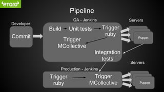 Building a deployment pipeline | PDF