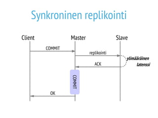 Synkroninen replikointi 
Client Master Slave 
COMMIT 
replikointi 
ACK 
OK 
COMMIT 
ylimääräinen 
latenssi 
 