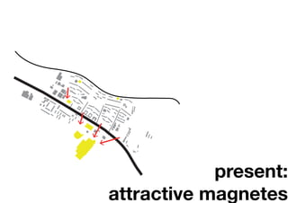 present:
attractive magnetes
 