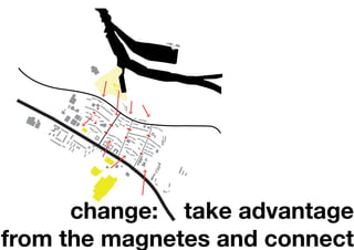 change: take advantage
from the magnetes and connect
 