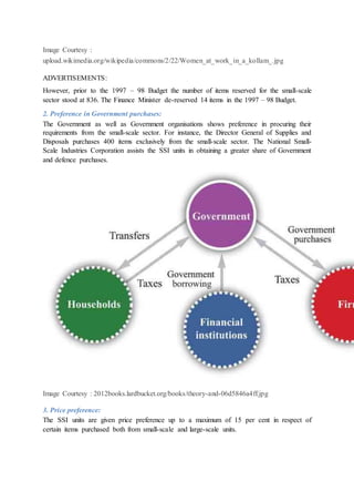 Image Courtesy :
upload.wikimedia.org/wikipedia/commons/2/22/Women_at_work_in_a_kollam_.jpg
ADVERTISEMENTS:
However, prior to the 1997 – 98 Budget the number of items reserved for the small-scale
sector stood at 836. The Finance Minister de-reserved 14 items in the 1997 – 98 Budget.
2. Preference in Government purchases:
The Government as well as Government organisations shows preference in procuring their
requirements from the small-scale sector. For instance, the Director General of Supplies and
Disposals purchases 400 items exclusively from the small-scale sector. The National Small-
Scale Industries Corporation assists the SSI units in obtaining a greater share of Government
and defence purchases.
Image Courtesy : 2012books.lardbucket.org/books/theory-and-06d5846a4ff.jpg
3. Price preference:
The SSI units are given price preference up to a maximum of 15 per cent in respect of
certain items purchased both from small-scale and large-scale units.
 