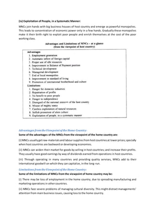 (ix) Exploitation of People, in a Systematic Manner:
MNCs join hands with big business houses of host country and emerge as powerful monopolies.
This leads to concentration of economic power only in a few hands. Gradually these monopolies
make it their birth right to exploit poor people and enrich themselves at the cost of the poor
working class.
Advantages fromtheViewpointofthe Home Country:
Some of the advantages of the MNCs from the viewpoint of the home country are:
(i) MNCs usuallygetraw-materialsandlabour suppliesfromhostcountriesat lowerprices;specially
when host countries are backward or developing economies.
(ii) MNCs can widen their market for goods by selling in host countries; and increase their profits.
They usually have good earnings by way of dividends earned from operations in host countries.
(iii) Through operating in many countries and providing quality services, MNCs add to their
international goodwill on which they can capitalize, in the long-run.
Limitations fromtheViewpointofthe Home Country:
Some of the limitations of MNCs from the viewpoint of home country may be:
(i) There may be loss of employment in the home country, due to spreading manufacturing and
marketing operations in other countries.
(ii) MNCs face severe problems of managing cultural diversity. This might distract managements’
attention from main business issues, causing loss to the home country.
 