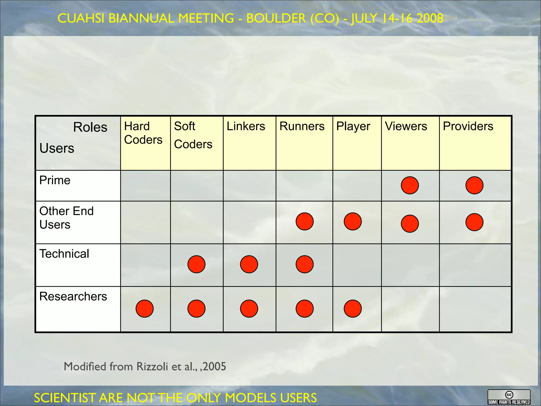 GEOFRAME: a system for doing hydrology by computer