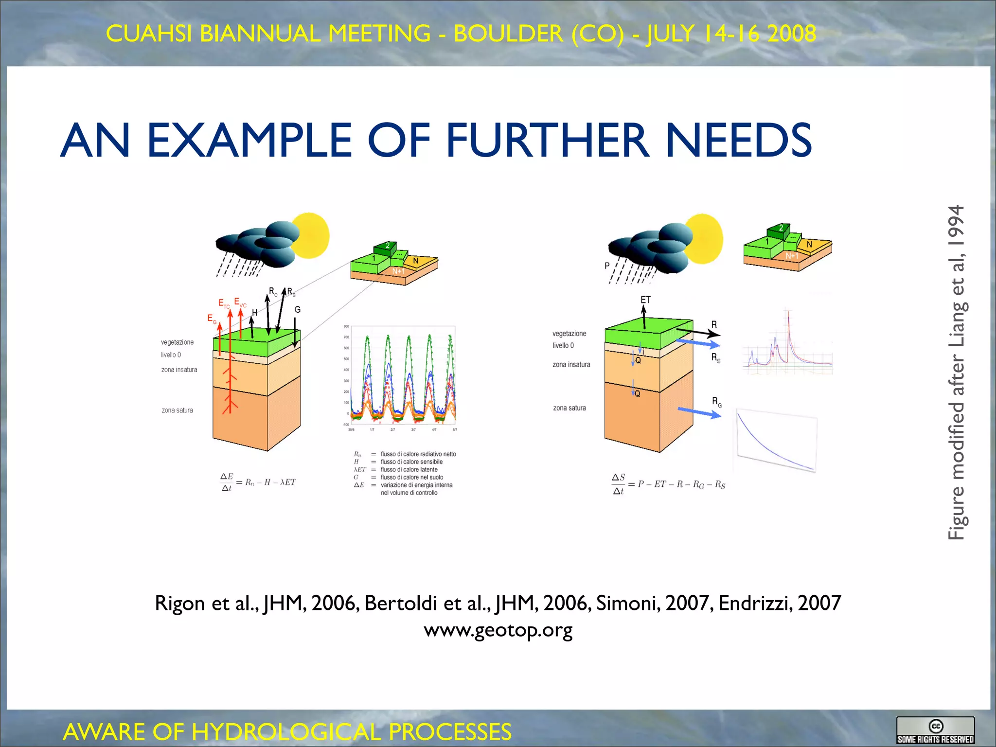GEOFRAME: a system for doing hydrology by computer